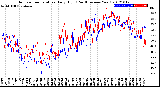 Milwaukee Weather Outdoor Temperature<br>Daily High<br>(Past/Previous Year)