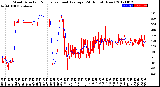 Milwaukee Weather Wind Direction<br>Normalized and Average<br>(24 Hours) (New)