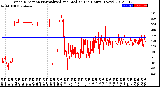 Milwaukee Weather Wind Direction<br>Normalized and Median<br>(24 Hours) (New)