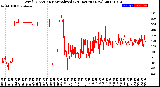 Milwaukee Weather Wind Direction<br>Normalized<br>(24 Hours) (New)