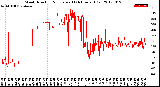 Milwaukee Weather Wind Direction<br>Normalized<br>(24 Hours) (Old)