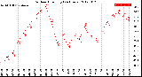 Milwaukee Weather Outdoor Humidity<br>(24 Hours)