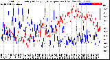 Milwaukee Weather Outdoor Humidity<br>At Daily High<br>Temperature<br>(Past Year)