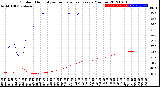 Milwaukee Weather Outdoor Humidity<br>vs Temperature<br>Every 5 Minutes