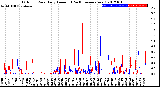 Milwaukee Weather Outdoor Rain<br>Daily Amount<br>(Past/Previous Year)