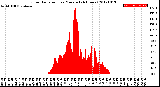 Milwaukee Weather Solar Radiation<br>per Minute<br>(24 Hours)