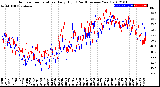 Milwaukee Weather Outdoor Temperature<br>Daily High<br>(Past/Previous Year)