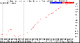 Milwaukee Weather Outdoor Temperature<br>vs Heat Index<br>per Minute<br>(24 Hours)