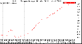 Milwaukee Weather Outdoor Temperature<br>per Minute<br>(24 Hours)