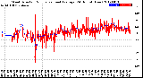 Milwaukee Weather Wind Direction<br>Normalized and Average<br>(24 Hours) (New)