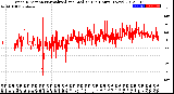 Milwaukee Weather Wind Direction<br>Normalized and Median<br>(24 Hours) (New)