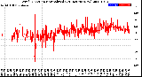 Milwaukee Weather Wind Direction<br>Normalized<br>(24 Hours) (New)