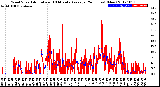 Milwaukee Weather Wind Speed<br>Actual and 10 Minute<br>Average<br>(24 Hours) (New)