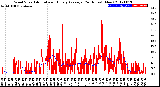 Milwaukee Weather Wind Speed<br>Actual and Hourly<br>Average<br>(24 Hours) (New)