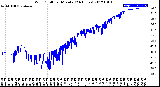 Milwaukee Weather Wind Chill<br>per Minute<br>(24 Hours)