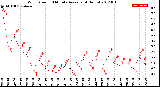 Milwaukee Weather Wind Speed<br>10 Minute Average<br>(4 Hours)