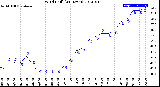 Milwaukee Weather Wind Chill<br>(24 Hours)