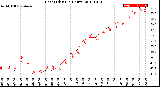 Milwaukee Weather Heat Index<br>(24 Hours)