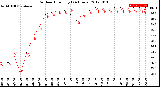 Milwaukee Weather Outdoor Humidity<br>(24 Hours)