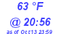 Milwaukee Weather Dewpoint High High Today