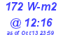 Milwaukee Weather Solar Radiation High Today