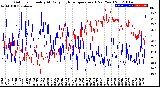 Milwaukee Weather Outdoor Humidity<br>At Daily High<br>Temperature<br>(Past Year)