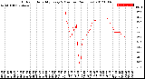 Milwaukee Weather Outdoor Humidity<br>Every 5 Minutes<br>(24 Hours)