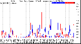 Milwaukee Weather Outdoor Rain<br>Daily Amount<br>(Past/Previous Year)