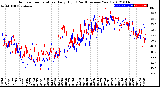 Milwaukee Weather Outdoor Temperature<br>Daily High<br>(Past/Previous Year)