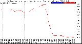 Milwaukee Weather Outdoor Temperature<br>vs Heat Index<br>per Minute<br>(24 Hours)