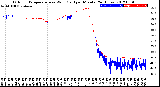 Milwaukee Weather Outdoor Temperature<br>vs Wind Chill<br>per Minute<br>(24 Hours)