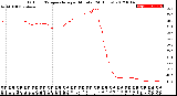 Milwaukee Weather Outdoor Temperature<br>per Minute<br>(24 Hours)