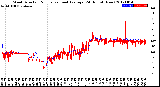 Milwaukee Weather Wind Direction<br>Normalized and Average<br>(24 Hours) (New)