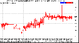 Milwaukee Weather Wind Direction<br>Normalized and Median<br>(24 Hours) (New)