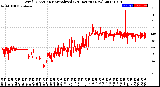 Milwaukee Weather Wind Direction<br>Normalized<br>(24 Hours) (New)