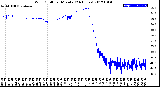 Milwaukee Weather Wind Chill<br>per Minute<br>(24 Hours)