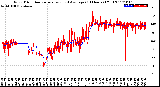 Milwaukee Weather Wind Direction<br>Normalized and Average<br>(24 Hours) (Old)