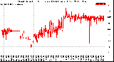 Milwaukee Weather Wind Direction<br>Normalized<br>(24 Hours) (Old)