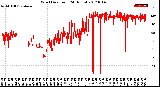 Milwaukee Weather Wind Direction<br>(24 Hours)