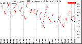 Milwaukee Weather Wind Speed<br>10 Minute Average<br>(4 Hours)