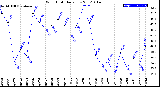 Milwaukee Weather Wind Chill<br>Daily Low