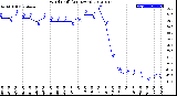 Milwaukee Weather Wind Chill<br>(24 Hours)