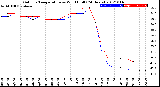 Milwaukee Weather Outdoor Temperature<br>vs Wind Chill<br>(24 Hours)