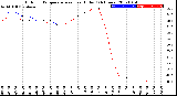 Milwaukee Weather Outdoor Temperature<br>vs Heat Index<br>(24 Hours)