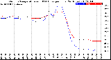 Milwaukee Weather Outdoor Temperature<br>vs THSW Index<br>per Hour<br>(24 Hours)