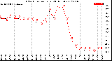 Milwaukee Weather THSW Index<br>per Hour<br>(24 Hours)