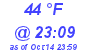 Milwaukee Weather Dewpoint High Low Today