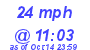 Milwaukee Weather Wind High Today