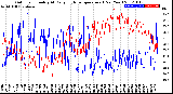 Milwaukee Weather Outdoor Humidity<br>At Daily High<br>Temperature<br>(Past Year)