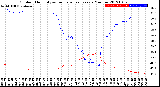 Milwaukee Weather Outdoor Humidity<br>vs Temperature<br>Every 5 Minutes